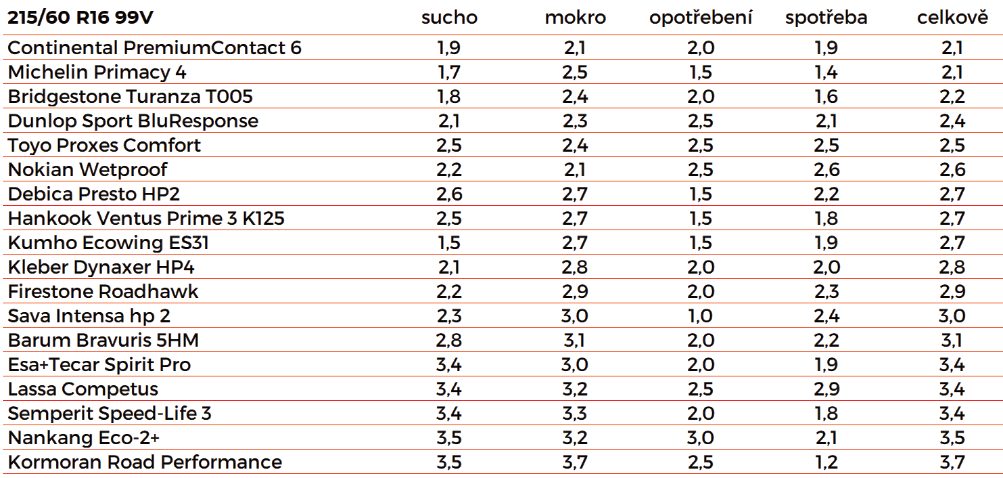 tabulka-2156016_ADAC-(2).png tabulka-2156016_ADAC-(2).png