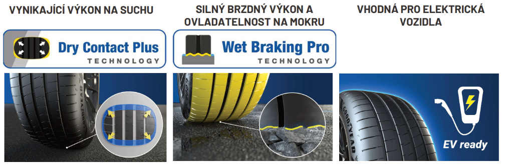 Goodyear-EagleF1Asymmetric6.png Goodyear-EagleF1Asymmetric6.png